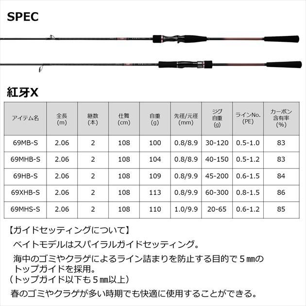DAIWA（ダイワ） タイラバロッド 紅牙X 69HB-S(ベイト 2ピース) : 釣具