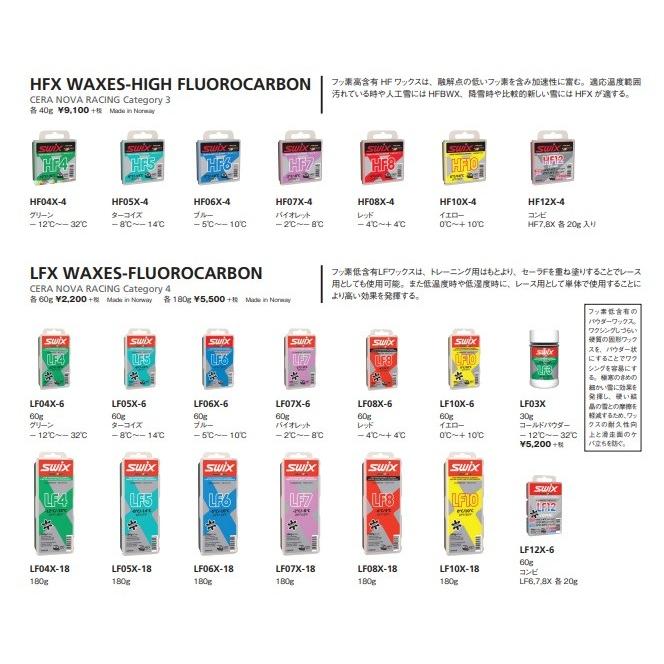 SWIX（スウィックス） ワックス HF-WAXES 40g フッ素高含有 HF