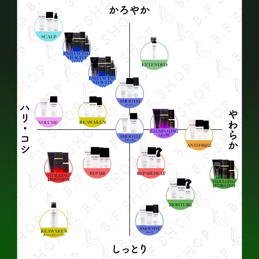 セット品】ミルボン インダルジング ハイドレーション シャンプー