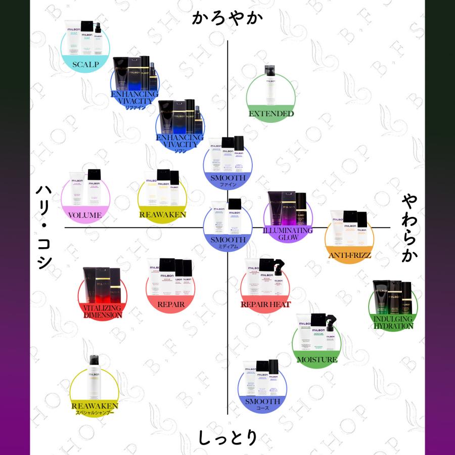 ミルボン イルミネイティング グロー トリートメント 500g グローバル
