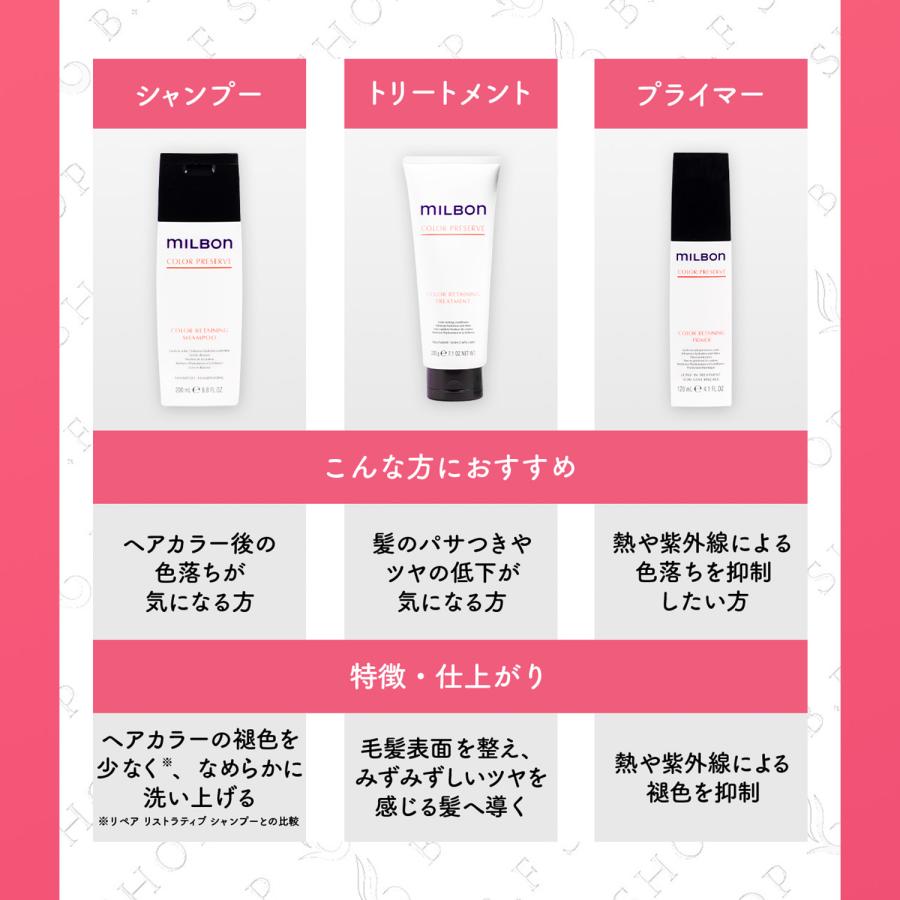 セット品】ミルボン カラーリテイニング シャンプー & トリートメント