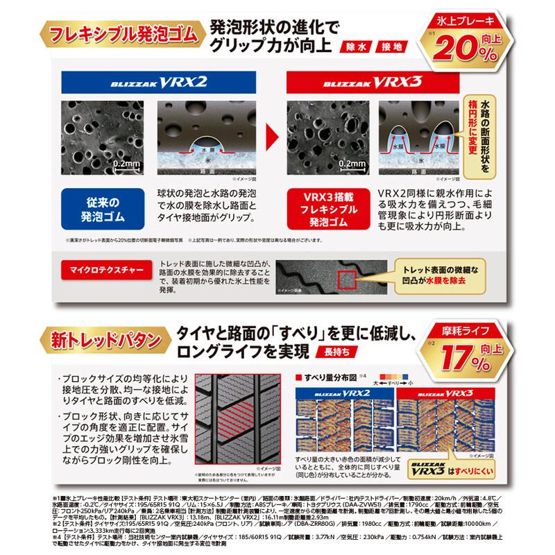 ブリザック 2025年製 BLIZZAK VRX3 225/60R17 99Q 【4本セット