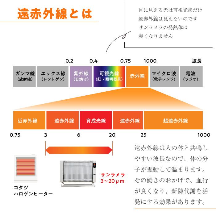 サンラメラ 1200W 1221型 ミルキーホワイト セラミックヒーター 遠