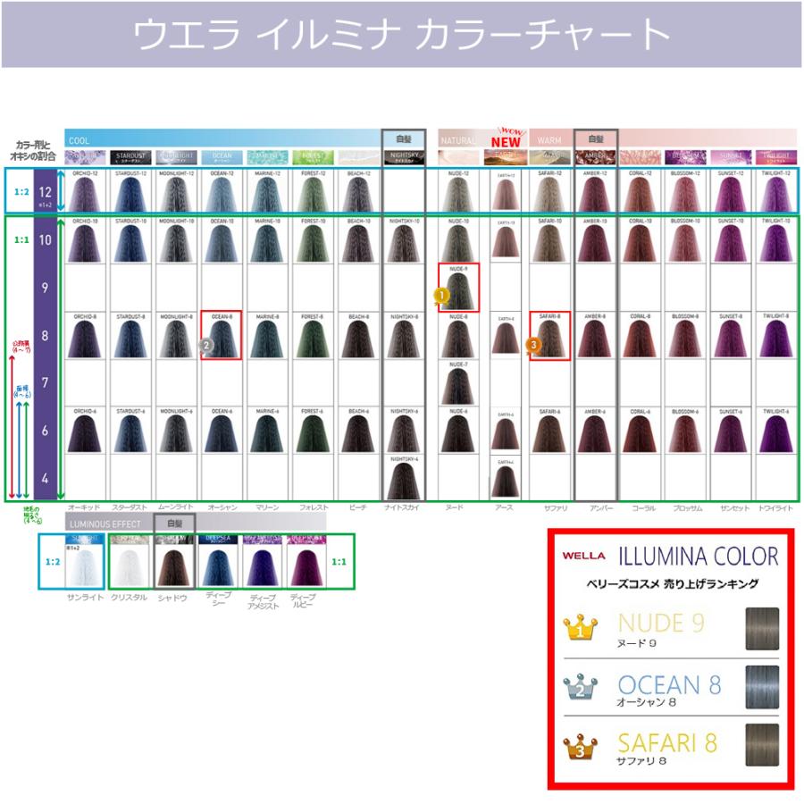 ウエラ イルミナカラー オキシ100ml セット コーラル 12 : ベリーズ