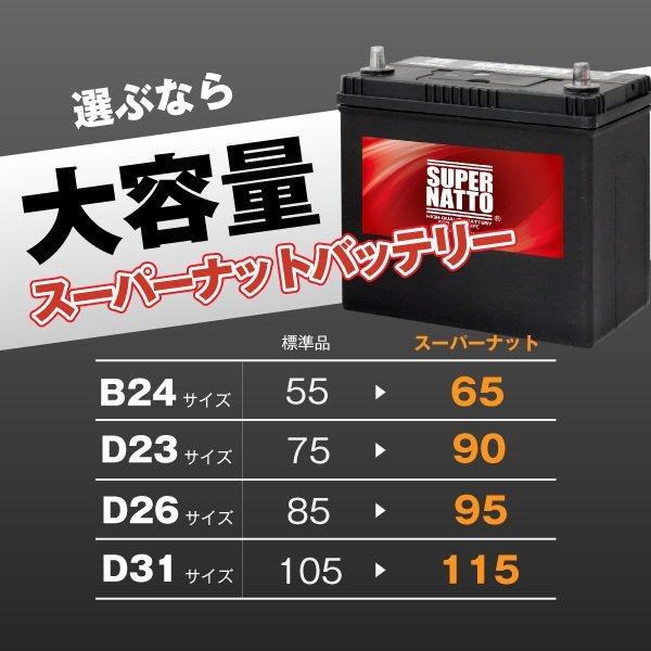 SUPER NATTO（スーパーナット） 自動車用バッテリー 115D31L・初期補