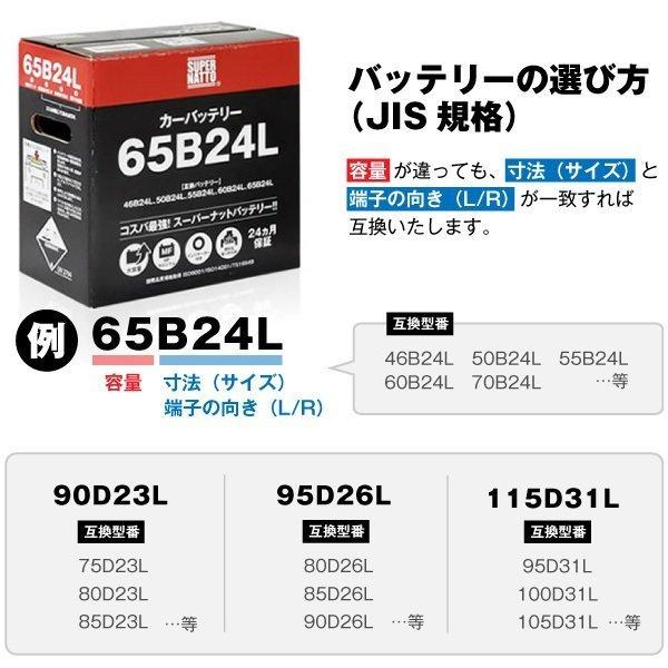 SUPER NATTO（スーパーナット） 自動車用 バッテリー 90D23L・初期補