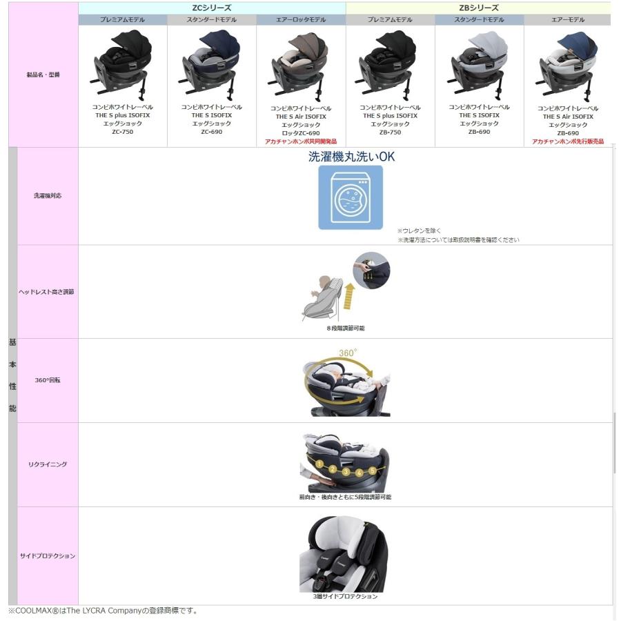Combi（コンビ） 1ヶ月レンタル THE S Air ISOFIX エッグショック ZB