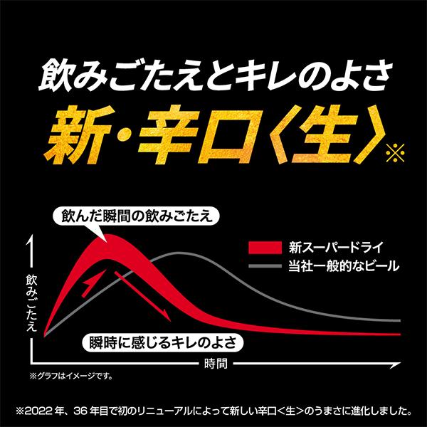 スーパードライ ビール beer アサヒ 350ml 24本 送料無料 350ml×1