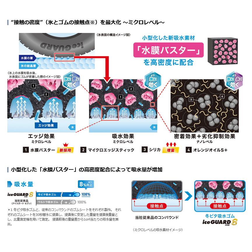 iceGUARD 2025年製 ヨコハマ 8 アイスガード エイト iG80 155/65R14