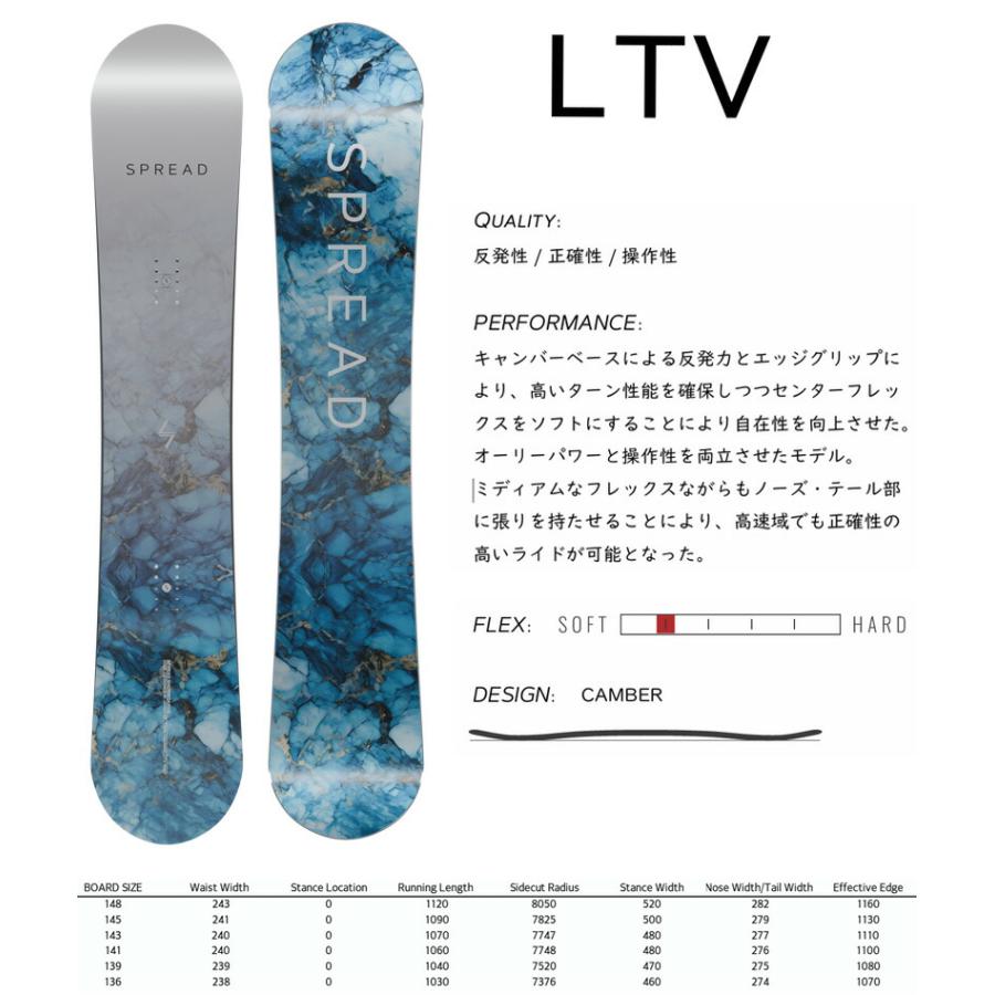 SPREAD 25-26 SPREAD/スプレッド LTV エルティーブイ レディース