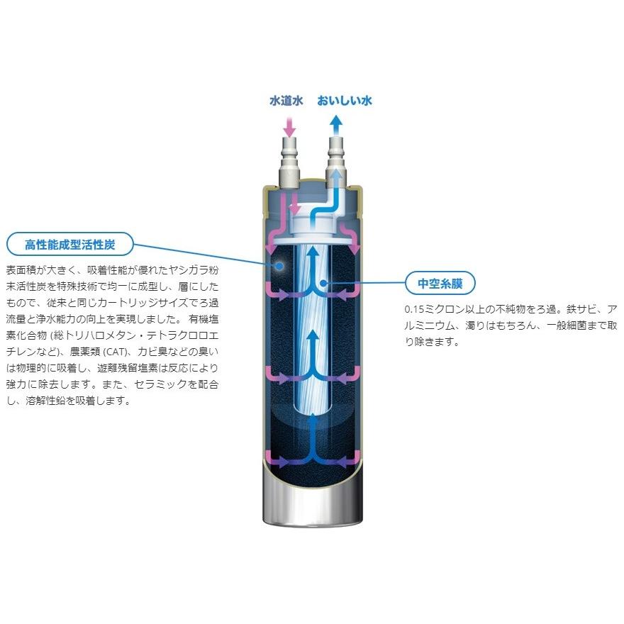 メーカー直送] メイスイ Ge-1Z (Ge・1Z) 家庭用浄水器 カートリッジ