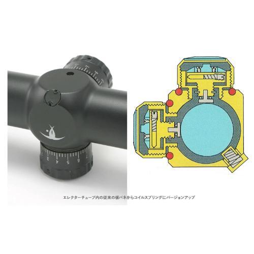 NOVEL ARMS SURE HIT 1824 IR HIDE7 SSTP : GUN SHOP SYSTEM Yahoo!店