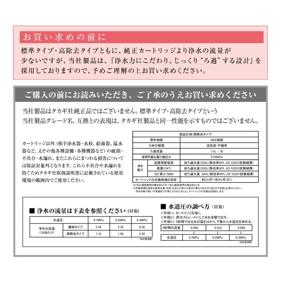 ノーブランド品】 タカギの浄水器に使用できる取付互換性のある交換用