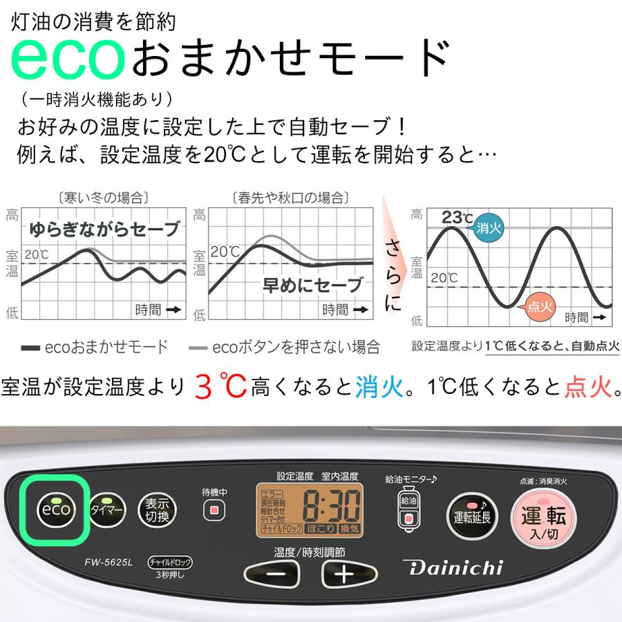 ダイニチ（Dainichi） 石油ファンヒーター 木造15畳 コンクリート20畳