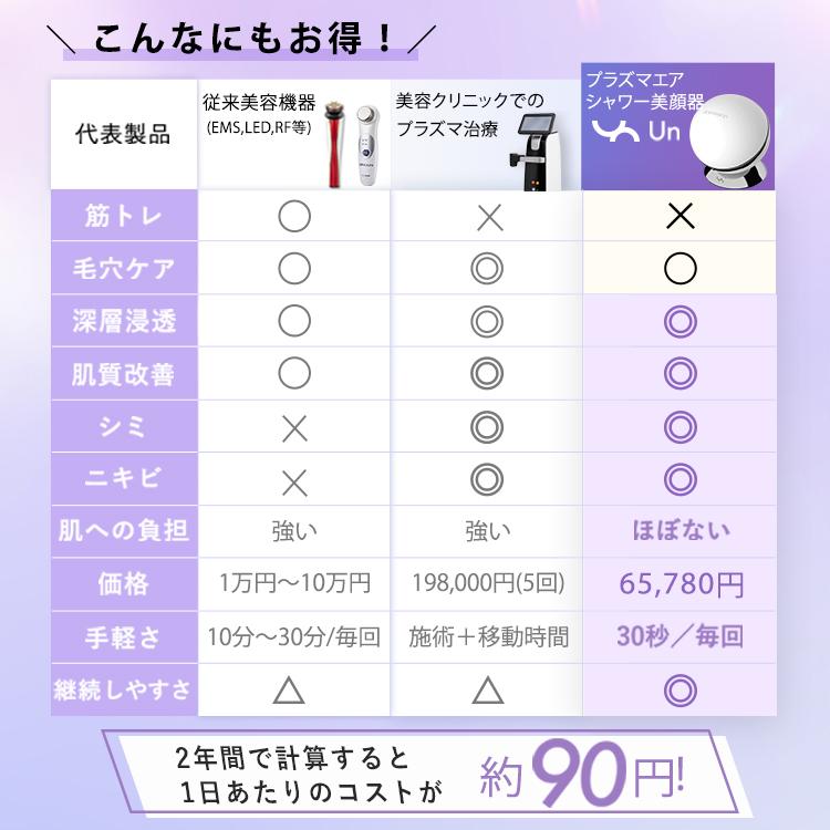 公式！週末限定☆3,000円OFF+選べるギフト】DENSHINDO プラズマ エア