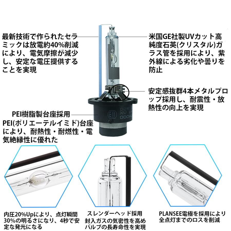 e-auto fun HIDバルブ D2R専用 6000K 35W専用 3400ルーメン ホワイト