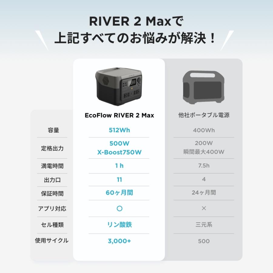 ECOFLOW ポータブル電源 リン酸鉄 EcoFlow RIVER 2 Max 大容量 512Wh