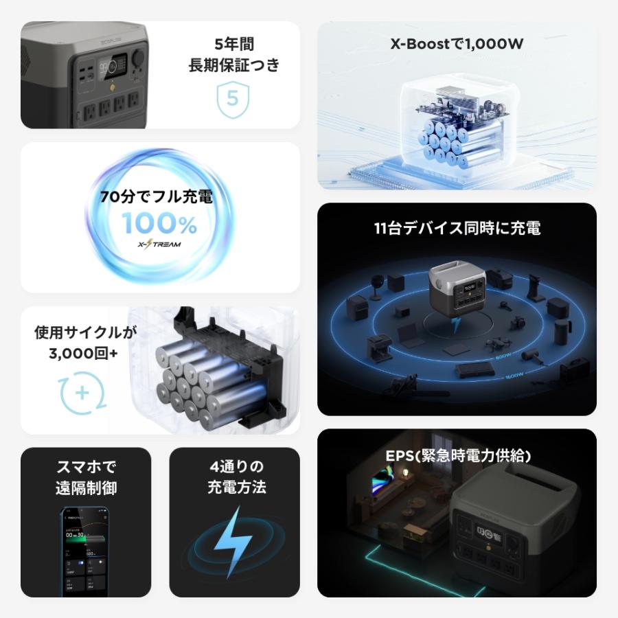 ECOFLOW ポータブル電源 RIVER 2 Pro 768Wh+160W片面ソーラーパネル