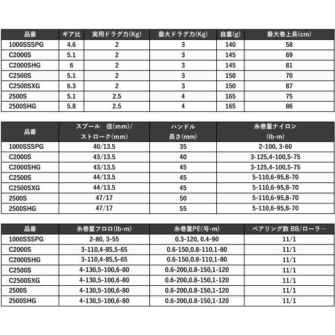 シマノ（SHIMANO） 23 ヴァンキッシュ C2000SHG (2023年モデル