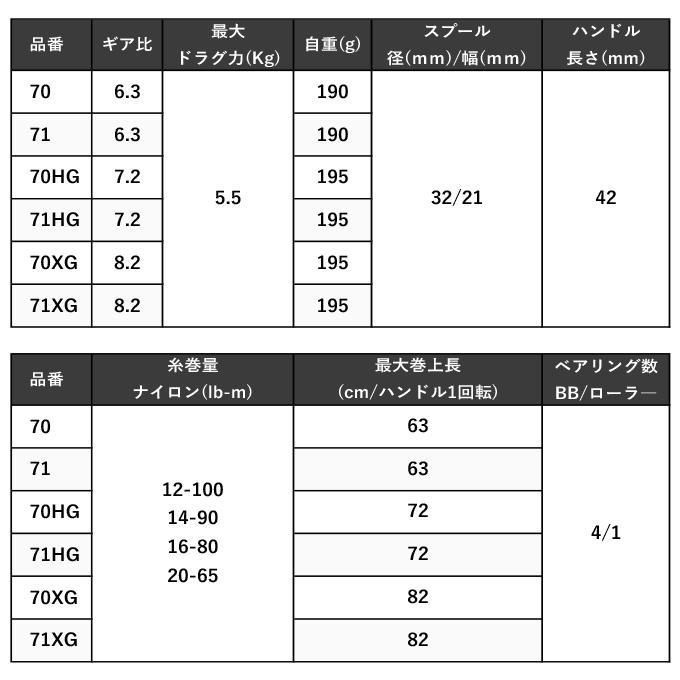 シマノ（SHIMANO） 【取り寄せ商品】シマノ 24 SLX 70XG 右ハンドル