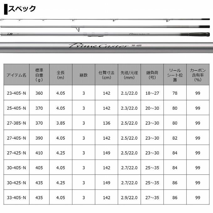 DAIWA（ダイワ） 【取り寄せ商品】 21 プライムキャスター 30号-405・N