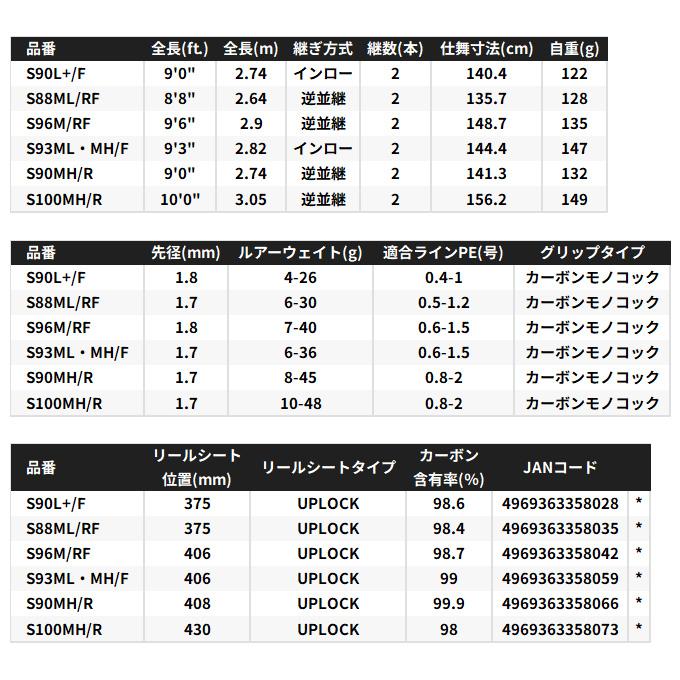 シマノ（SHIMANO） 25 エクスセンス ジェノス S88ML/RF (シーバス