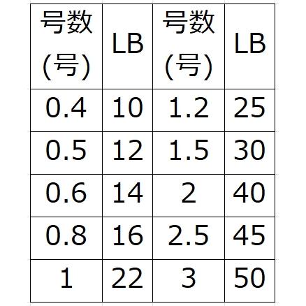 YGK YGK・よつあみ XBRAID アップグレードX8 ペンタグラム 300m 1 1.2