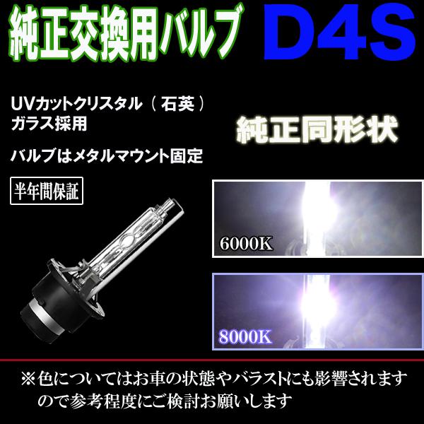 プリウス 30系 後期 純正HID車用 ヘッドライト ロービーム HIDバルブ