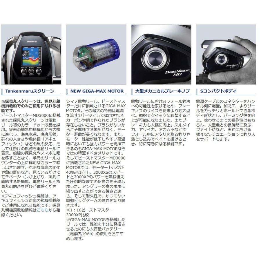 シマノ（SHIMANO） ビーストマスターMD3000 【20モデル】『糸を同時