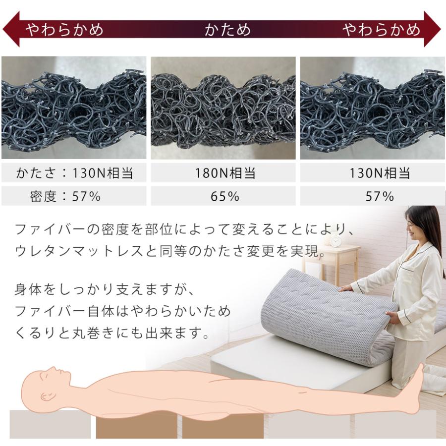じぶんまくら マットレス シングル 腰痛 高反発 敷布団 洗える