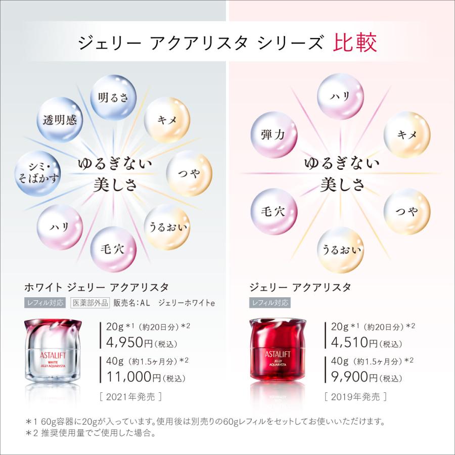 ASTALIFT（アスタリフト） ジェリー アクアリスタ 0.5g×60ピース 個