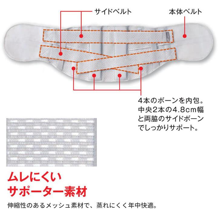アルファックス サポーター お医者さんのプレミアムワイドコルセット