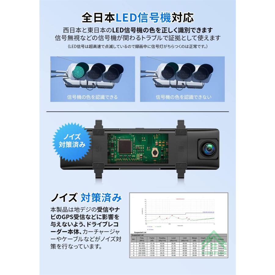 新発売・人気No.1】 ドライブレコーダー ミラー 12インチ 4K SONY製