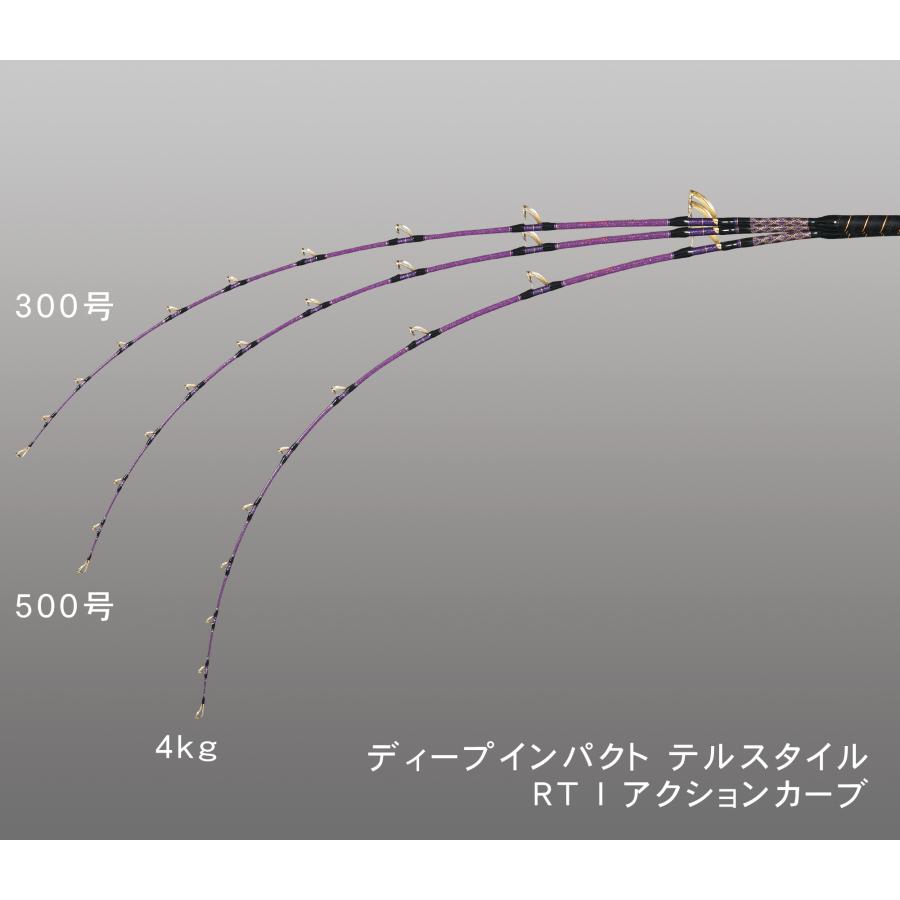 アルファタックル ディープインパクト テルスタイル RT 0