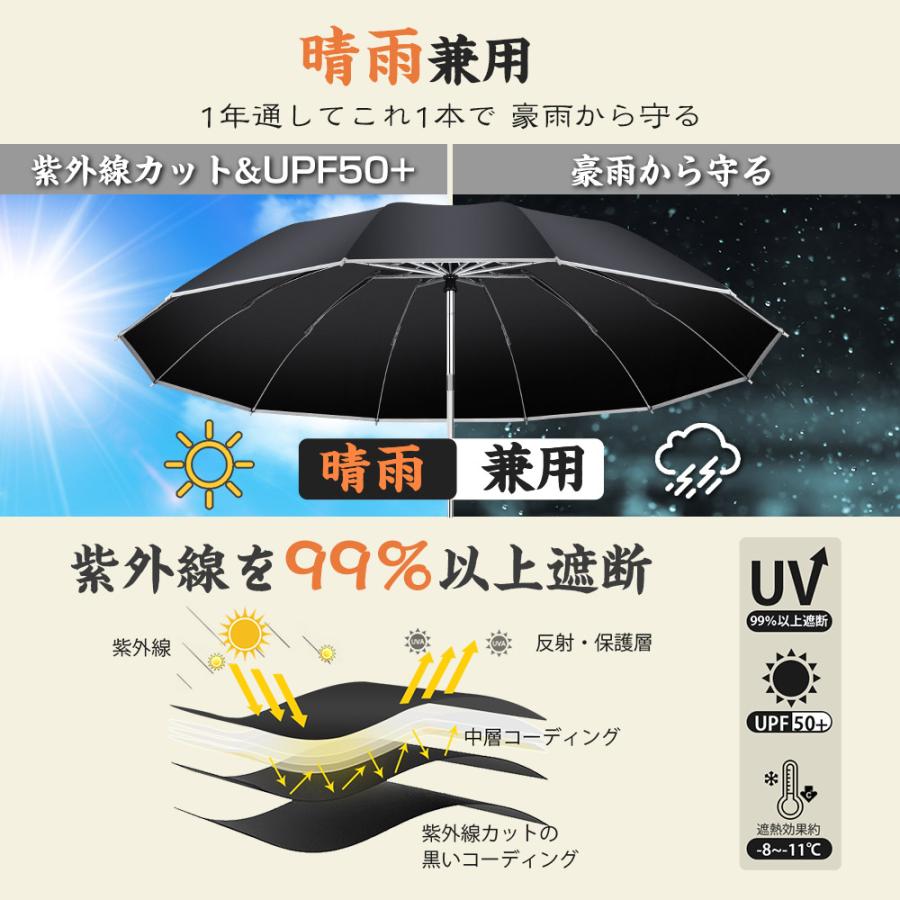 傘 折りたたみ傘 雨傘 12本骨 晴雨兼用 日傘 男女兼用 メンズ