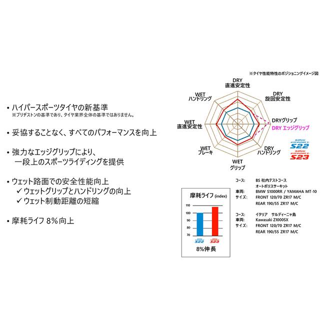 BRIDGESTONE（ブリヂストン） 前後セット BATTLAX HYPERSPORT S23 120
