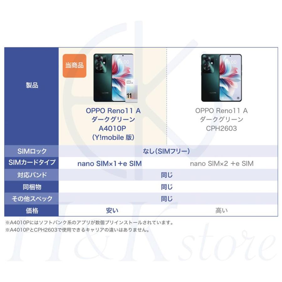 Reno OPPO Reno11 A ダークグリーン コーラルパープル 401OP 5G SIM