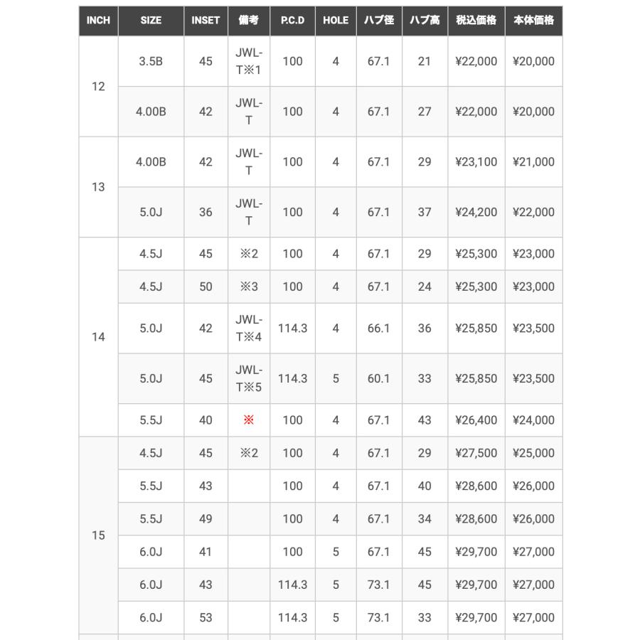 ジャパン三陽】ZACK JP-205 ○12インチ 12x4.00B 4/100 INSET:42