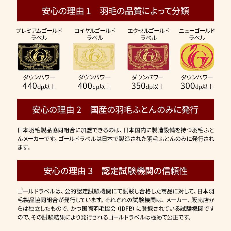 ロイヤルゴールドラベル ホワイトグースダウン93％ 立体キルト羽毛掛