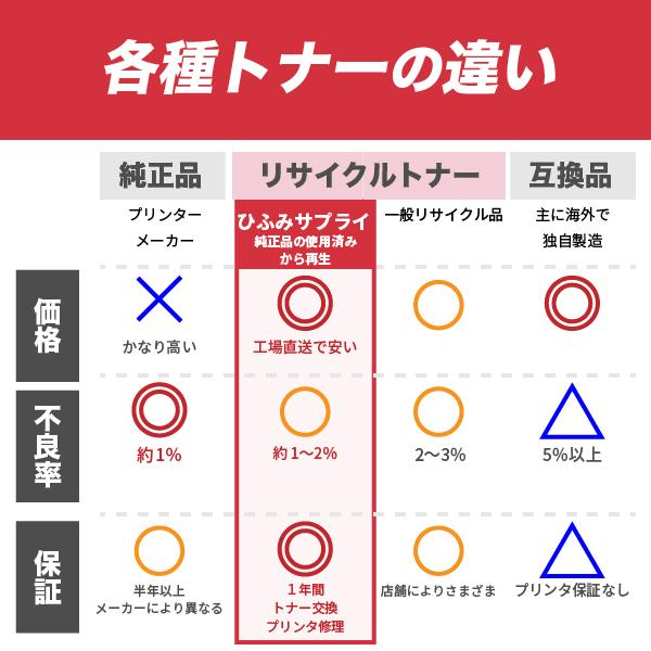 SHARP（シャープ） 【選べる4本セット】 ※ 選べる購入特典付き ※ MX