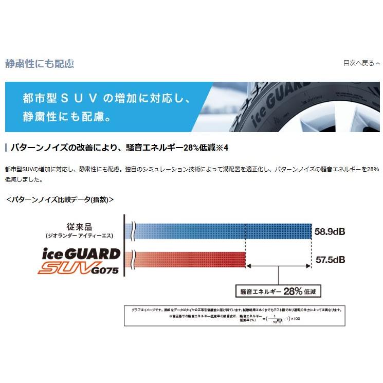 アイスガード SUV G075 ヨコハマ 195/80R15 96Q iceGUARD 新品