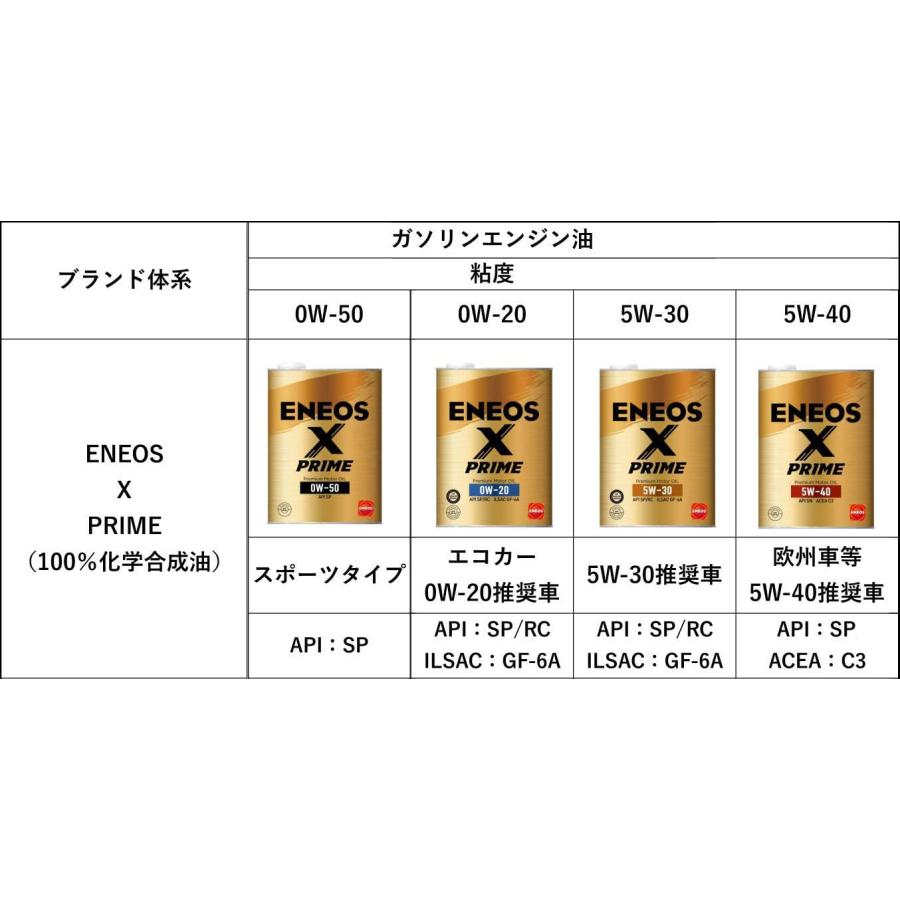 4缶セット】 ENEOS X PRIME (エックスプライム) エンジンオイル 5W-40