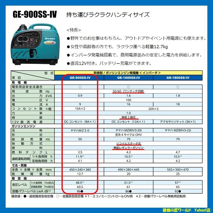 デンヨー ガソリンエンジン発電機(インバータ) GE-900SS-IV Denyo