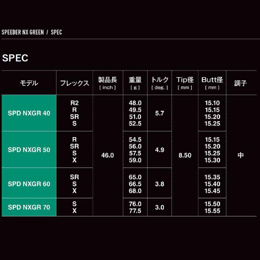 SPEEDER（フジクラシャフト） フジクラ スピーダー NX グリーン コブラ