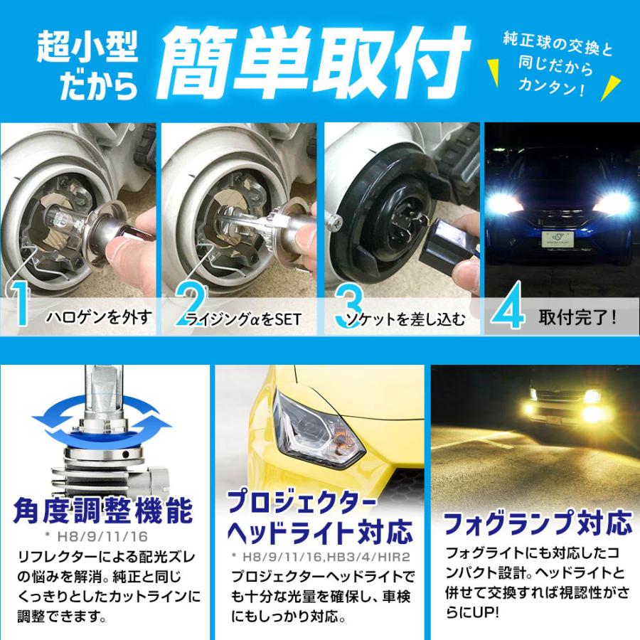 SPHERE LIGHT（スフィアライト） 2年保証 RIZINGα H4 Hi/Lo 6000K 12V