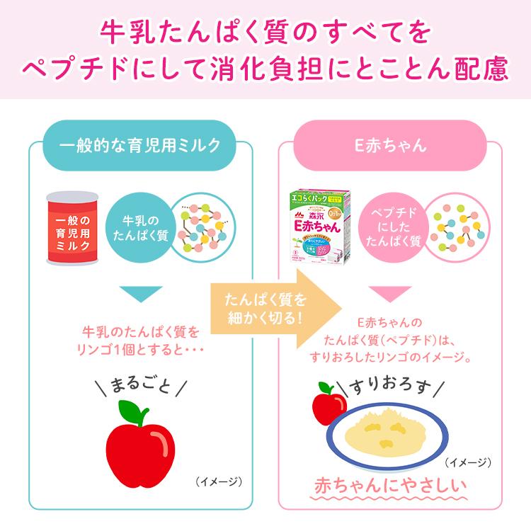 E赤ちゃん 【公式】 森永乳業 大缶(800g(8個セット)) 粉ミルク 育児用