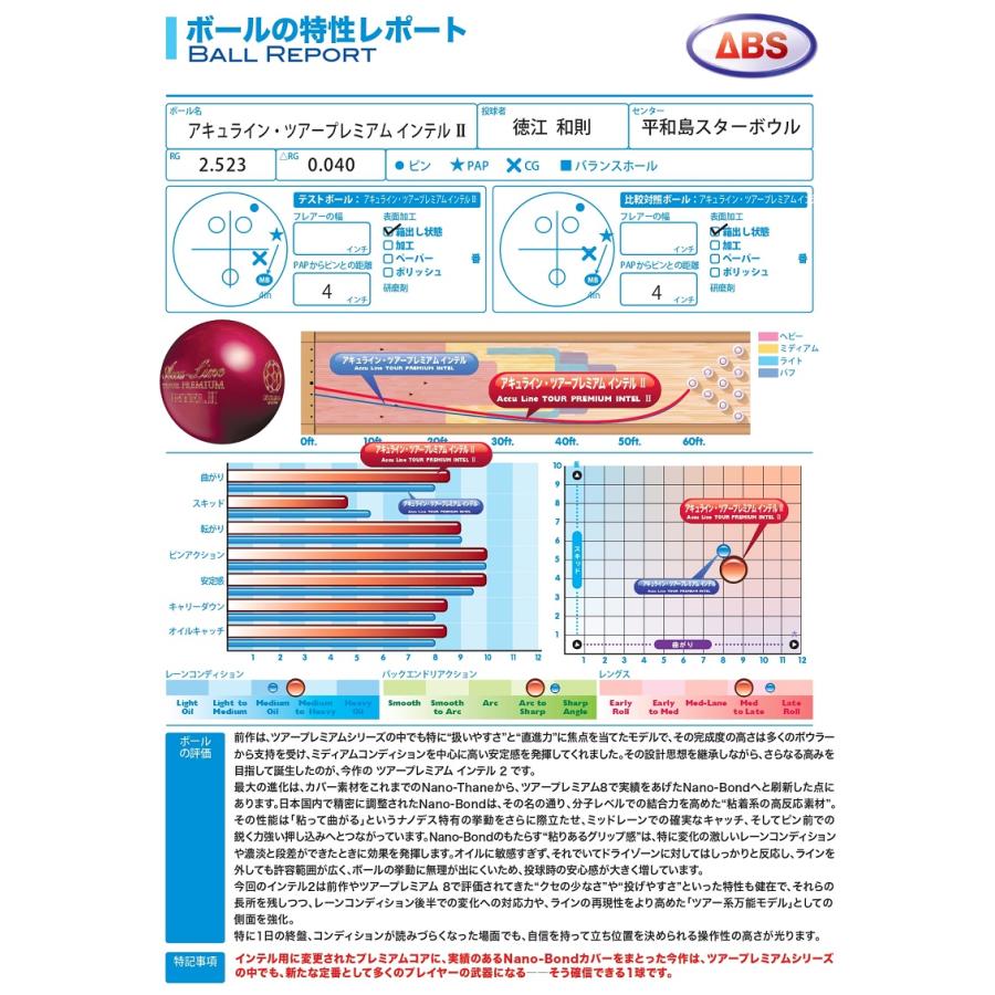 アキュライン ツアープレミアム インテル2 / ABS NANODESU Accu Line