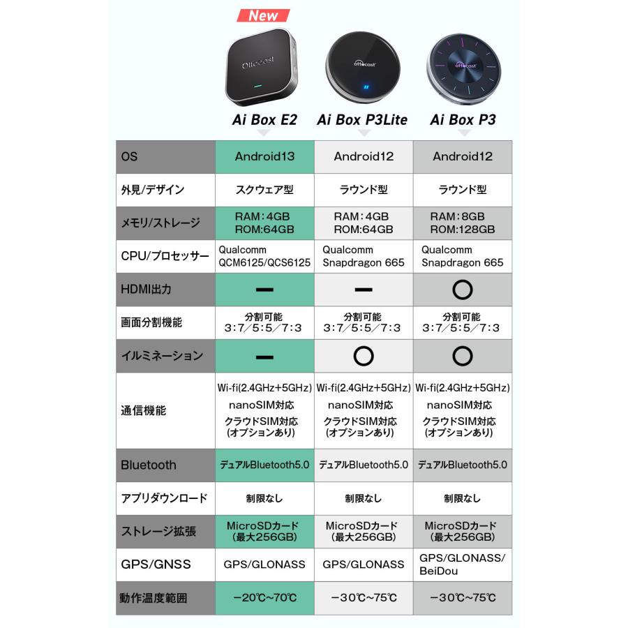 ottocast 【正規代理店】オットキャスト E2 ottocast Otto Aibox E2