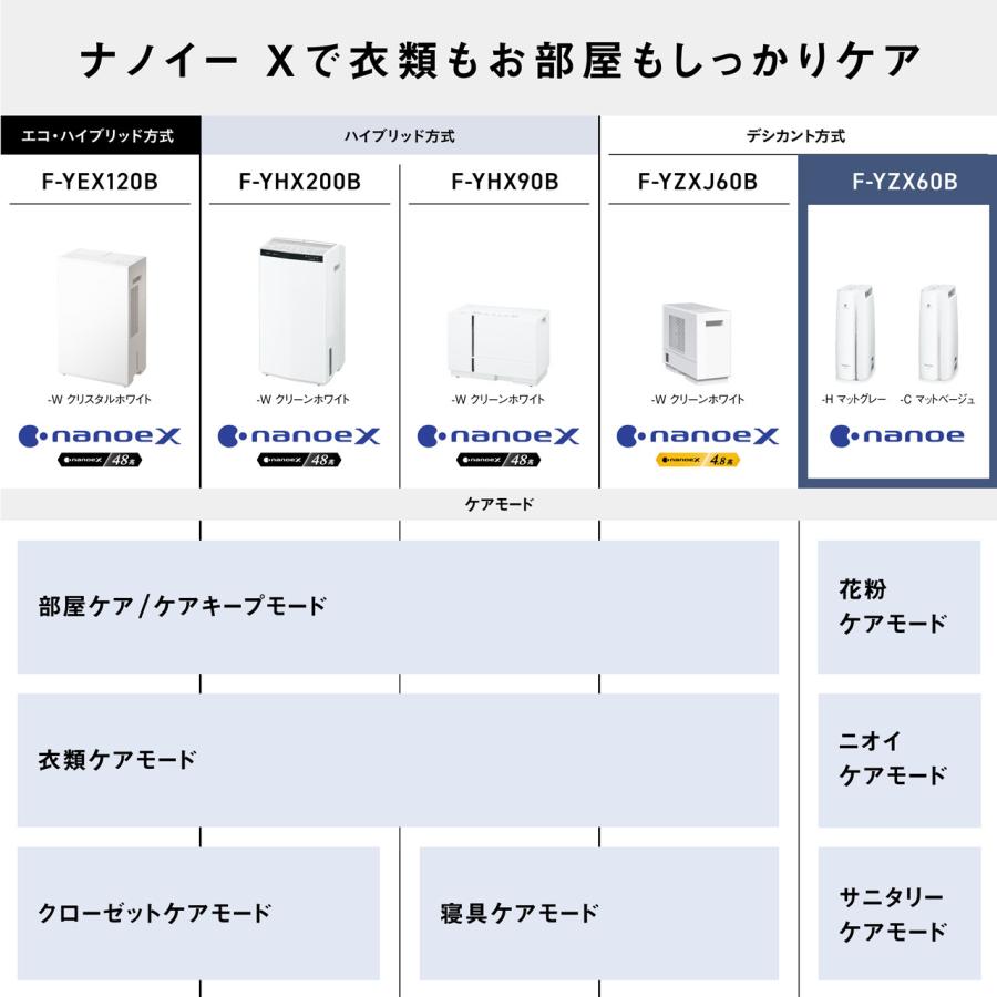 Panasonic（パナソニック） F-YZX60B-C デシカント方式 衣類乾燥除湿機