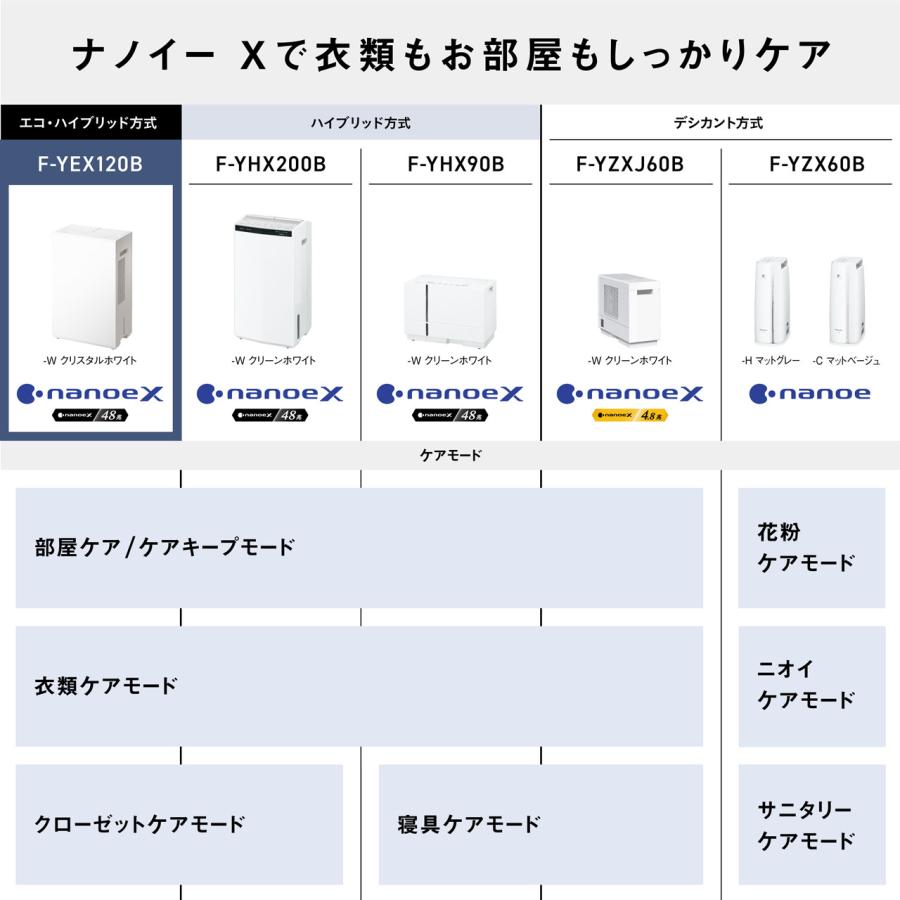 Panasonic パナソニック F-YEX120B-W エコ・ハイブリッド方式 衣類乾燥